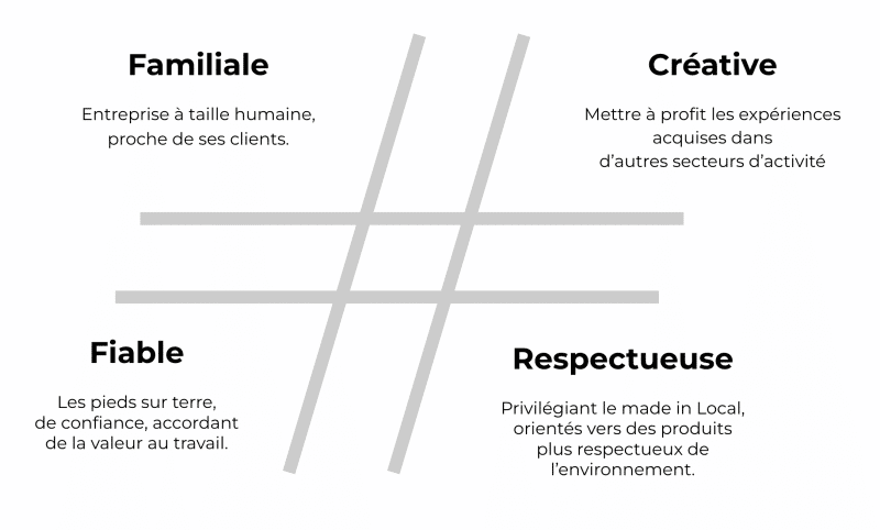 diezz-valeurs