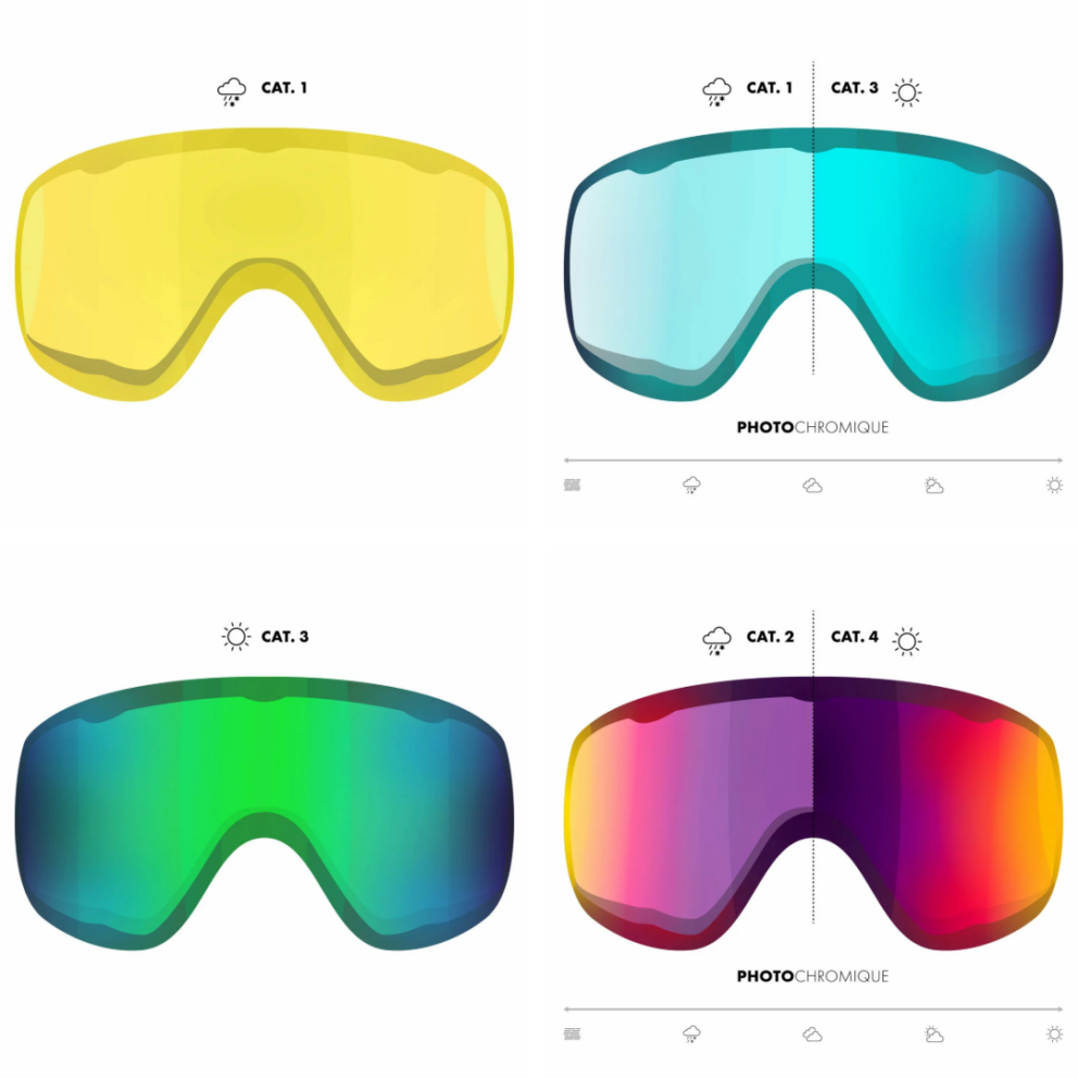 Illustration des différentes catégories de filtres de masque de ski photochromique, du S1 au S4, selon la transmission lumineuse.